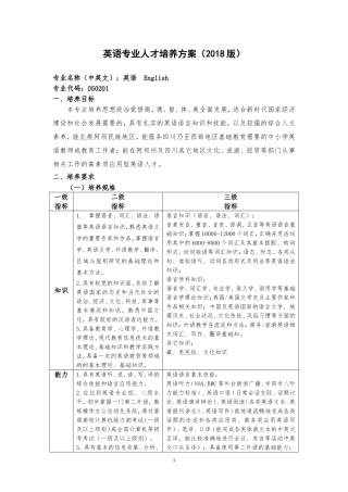 英语专业人才培养方案2018版