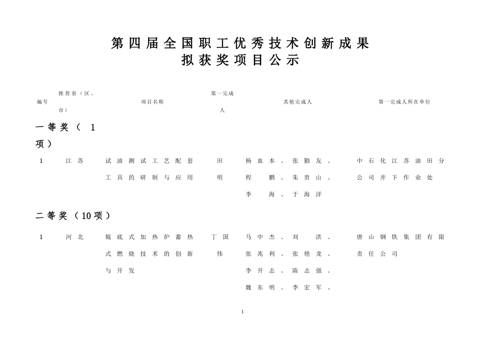 全国职工优秀技术创新成果拟获奖项目公示表_第1页