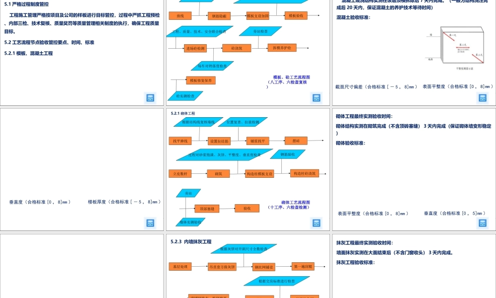 某建筑工程项目质量控制要点