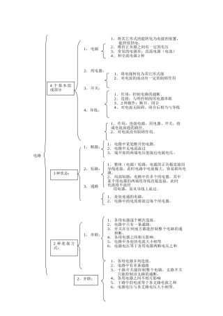 《电路初探》知识结构图