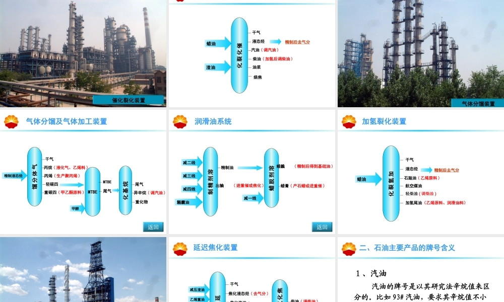 炼化工艺及相关工艺介绍