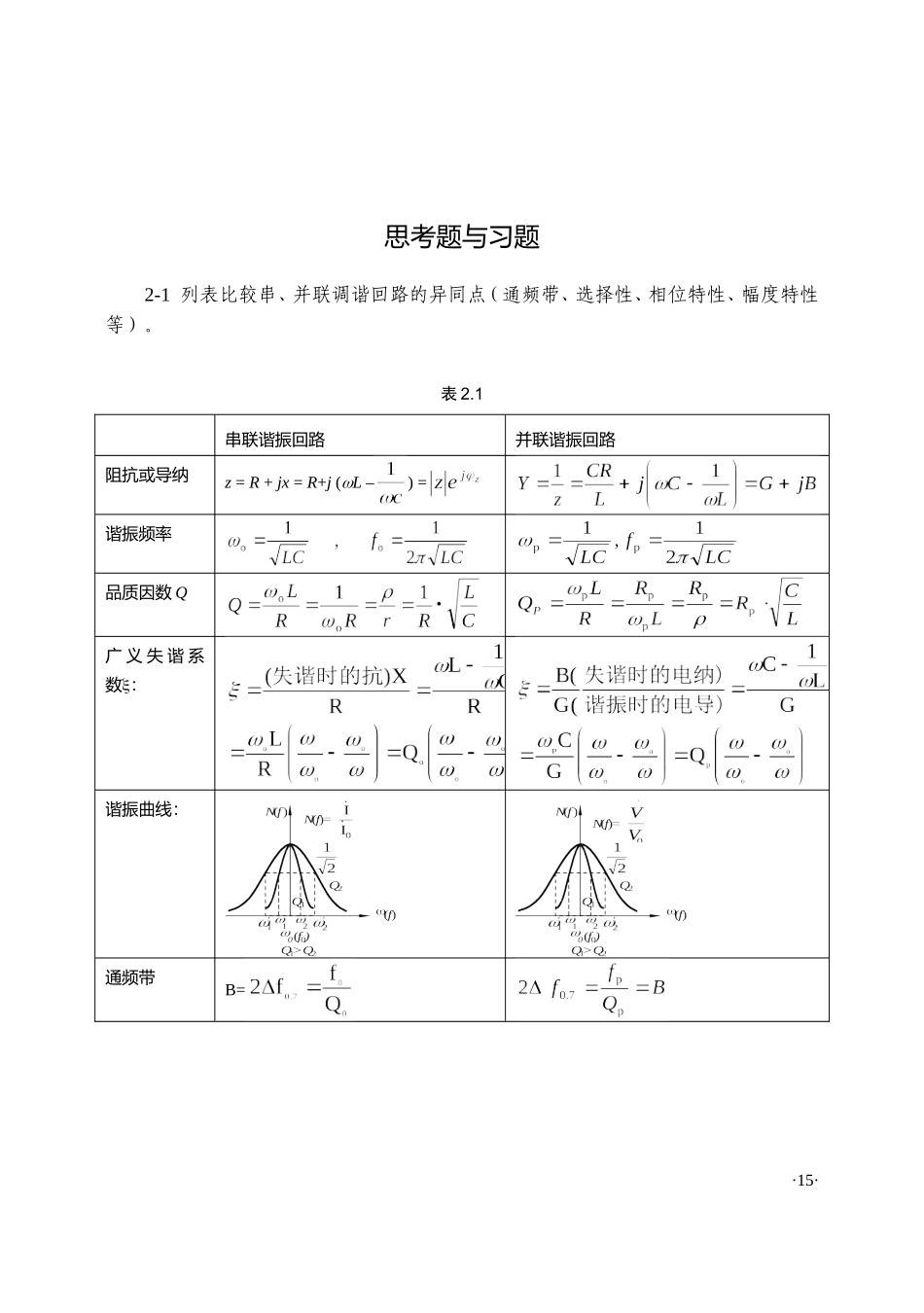 通信电子线路习题解答_第1页