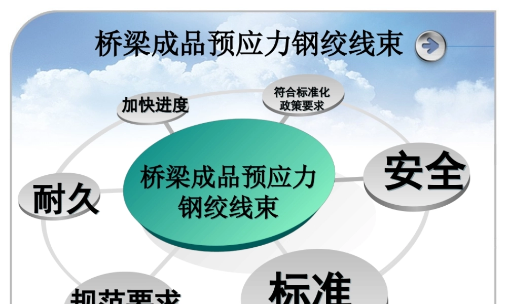 桥梁成品预应力钢绞线束PPT