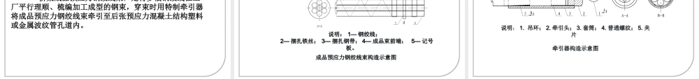 桥梁成品预应力钢绞线束PPT