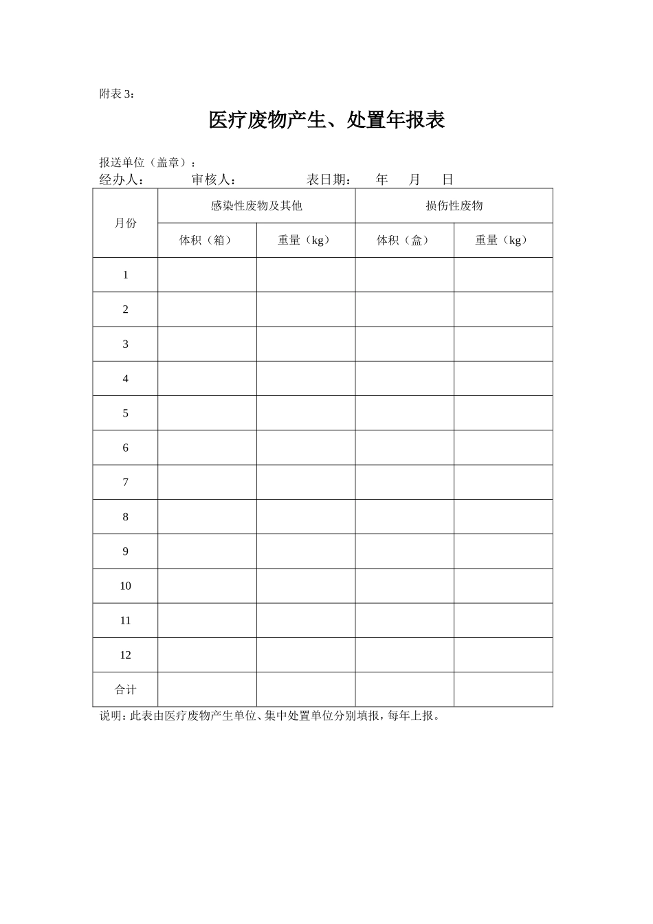 医疗废物专用转移联单_第3页