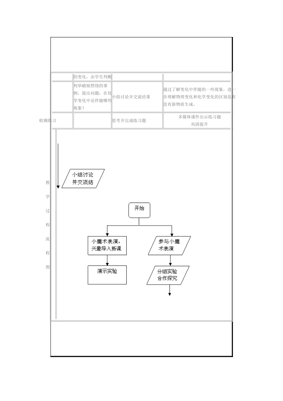 《物质的变化和性质》教学设计_第3页