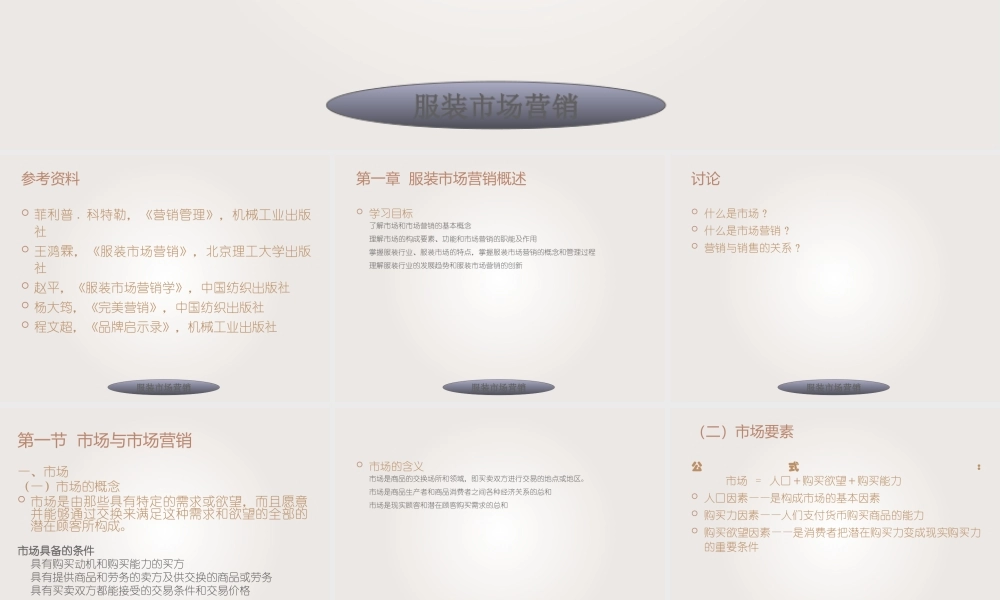 服装市场营销(很好很完整)