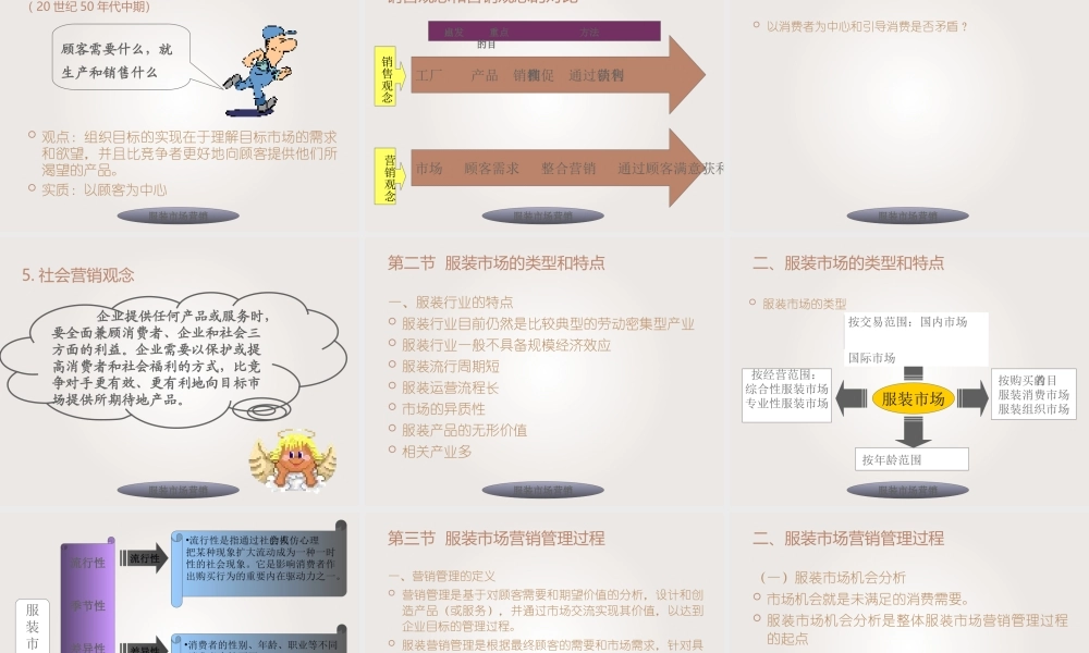 服装市场营销(很好很完整)