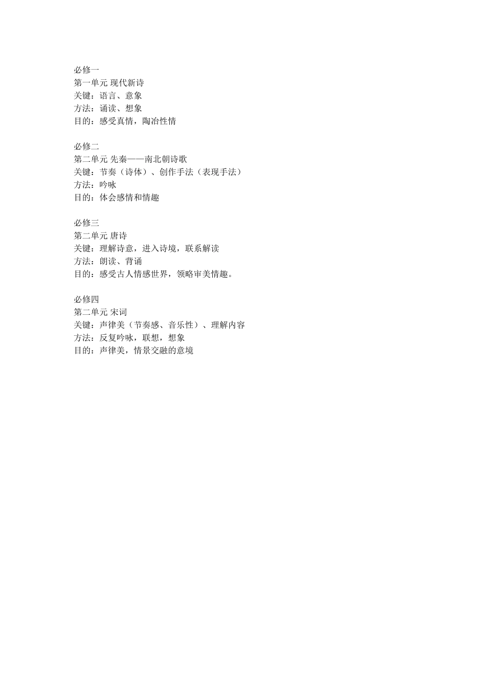 必修一至五诗歌教学重点_第1页