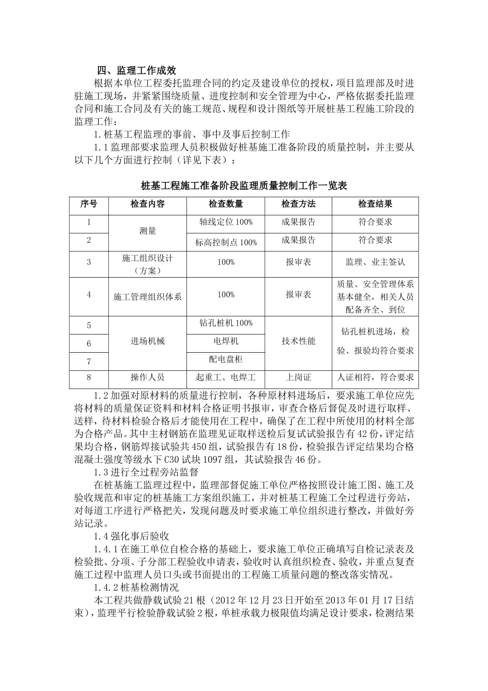 桩基工程监理工作小结_第3页