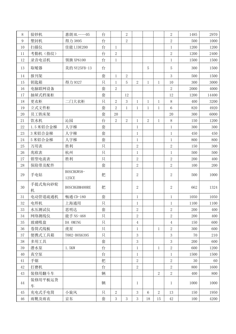 物业部开办物资配置清单_第2页