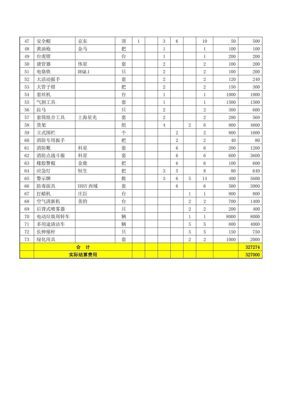 物业部开办物资配置清单_第3页