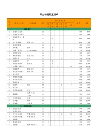 物业部开办物资配置清单