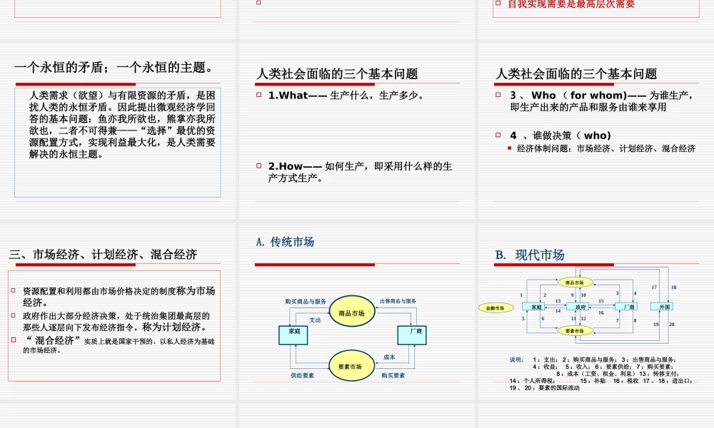 经济学基础-课件