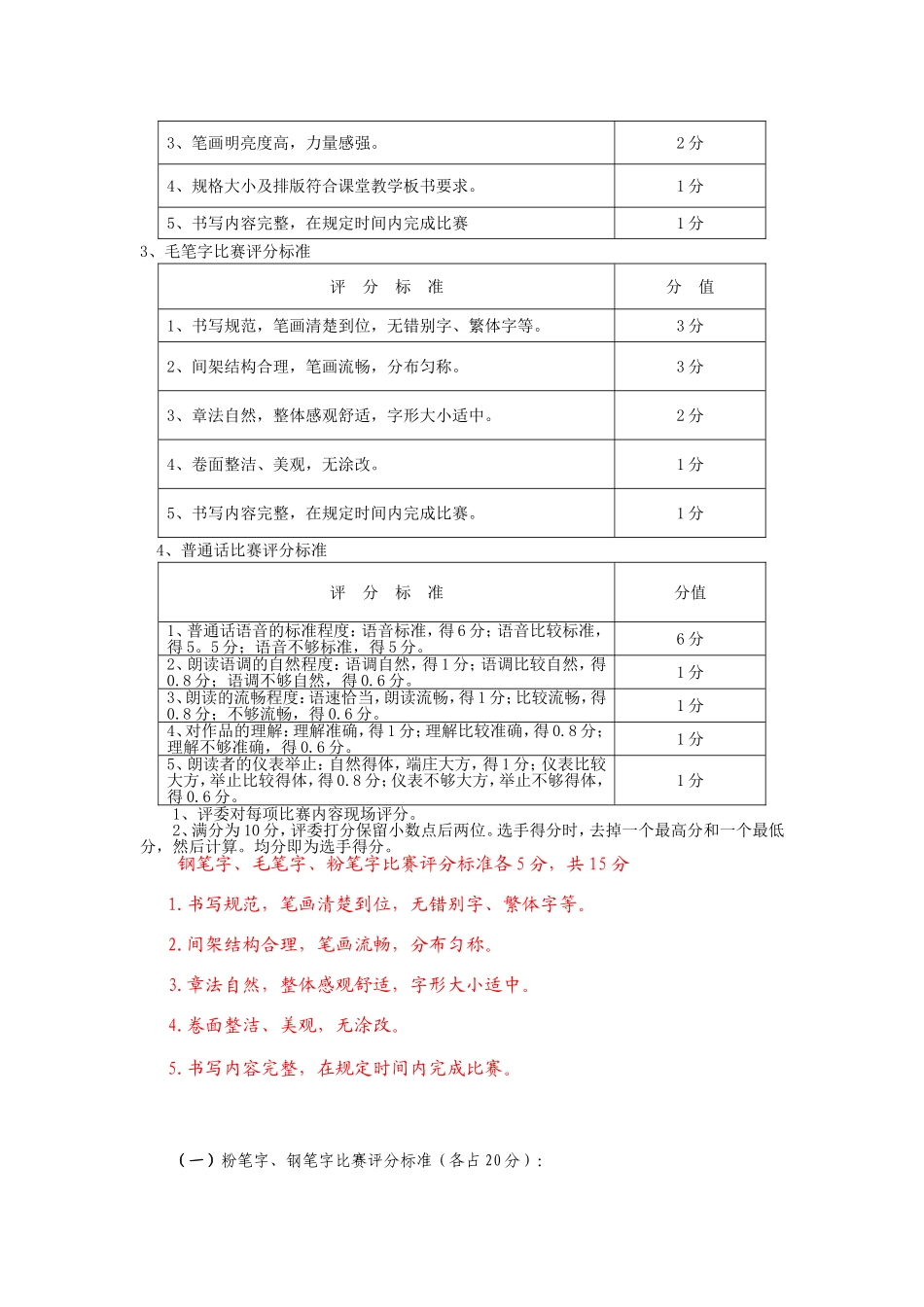 粉笔字评分标准_第2页