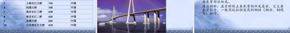 桥梁的主要结构类型及特点