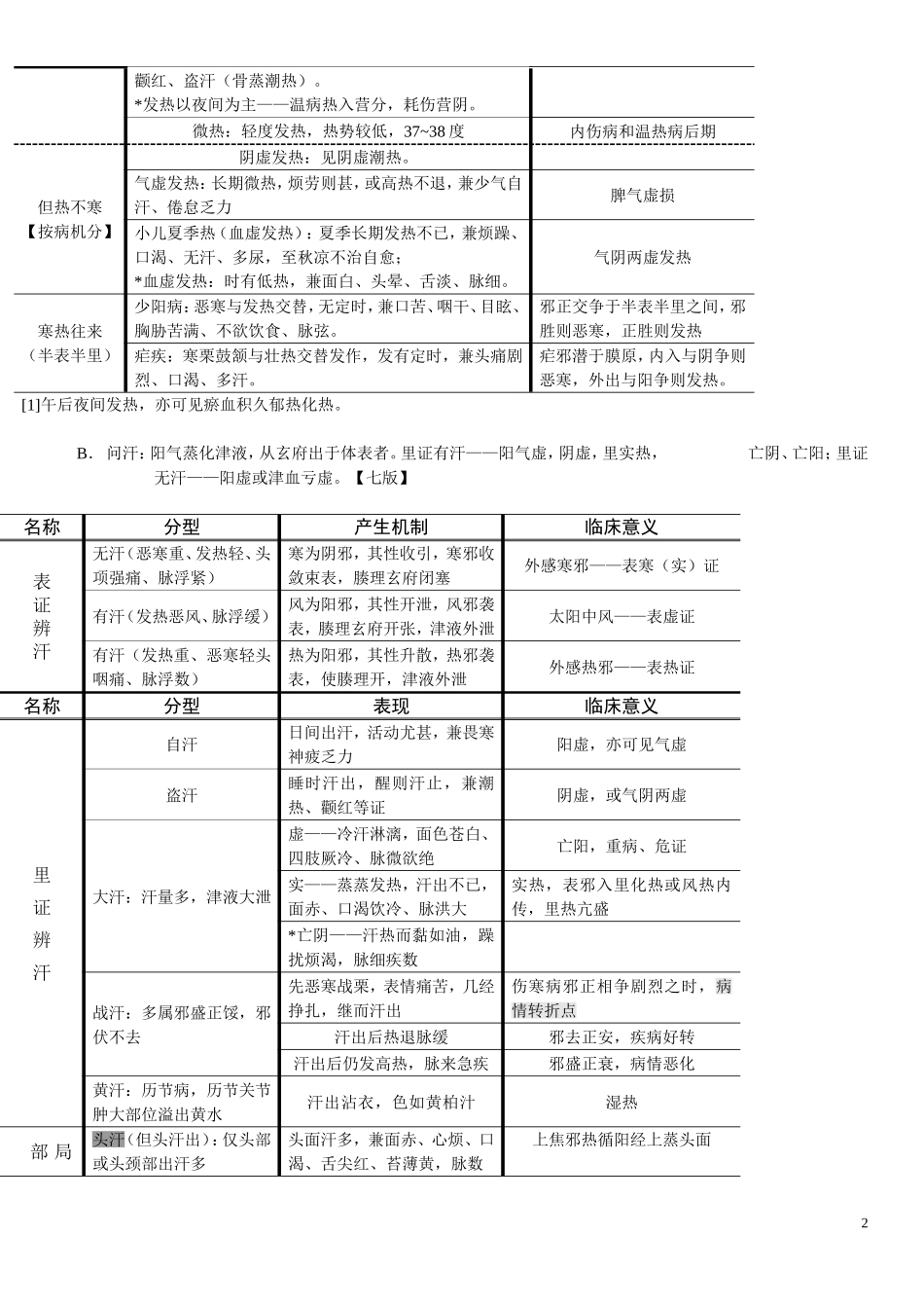 中医诊断学(总结)_第2页