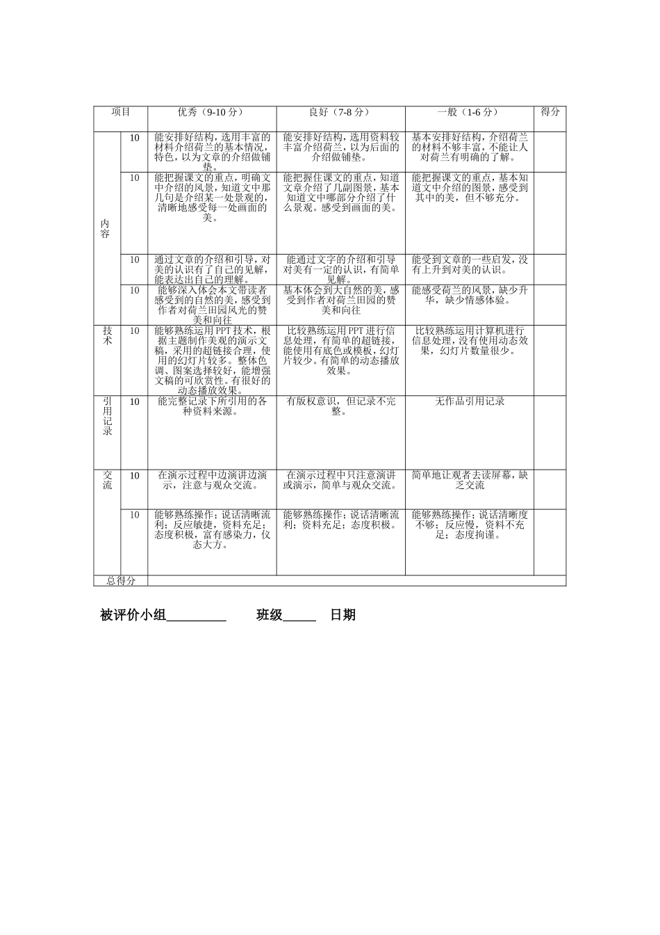 《田园诗情》学生演示文稿评价量规_第1页