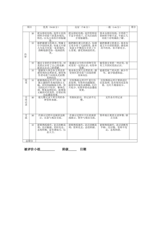 《田园诗情》学生演示文稿评价量规