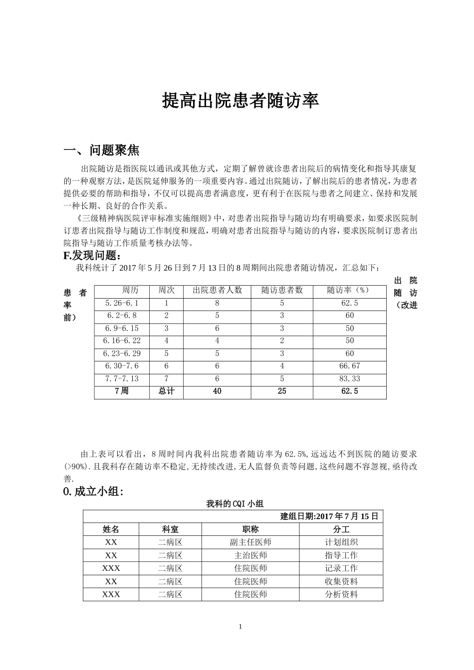 提高出院患者随访PDCA_第1页