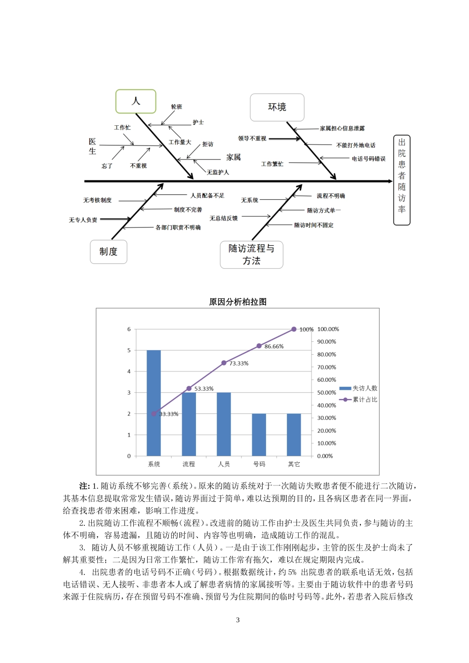 提高出院患者随访PDCA_第3页