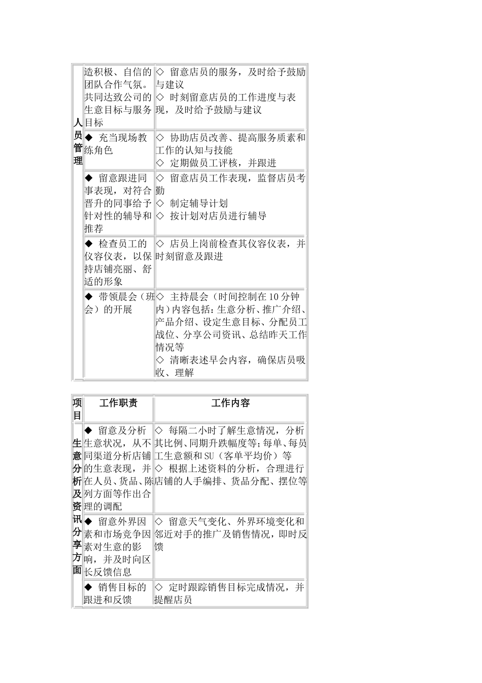 终端运营系统化管理手册_第2页