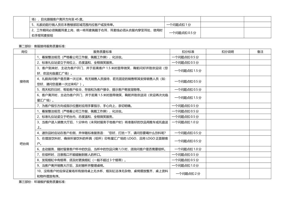 售楼部案场物业服务质量评分_第3页