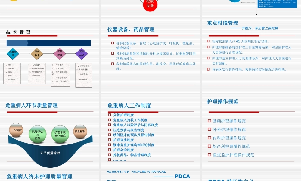 危重病人护理质量管理[1]
