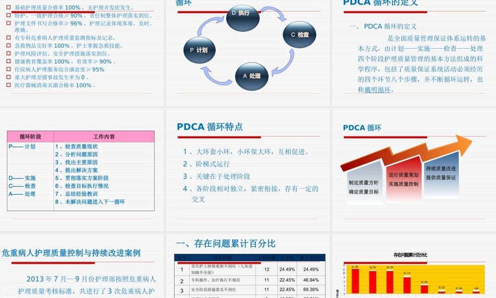 危重病人护理质量管理[1]