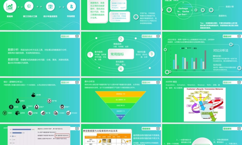 互联网运营数据分析入门