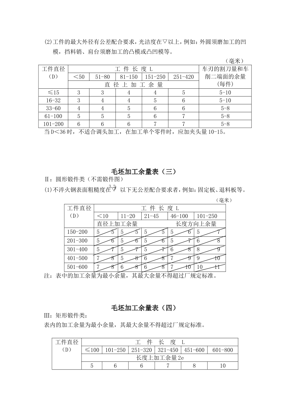 机械加工余量标准_第2页