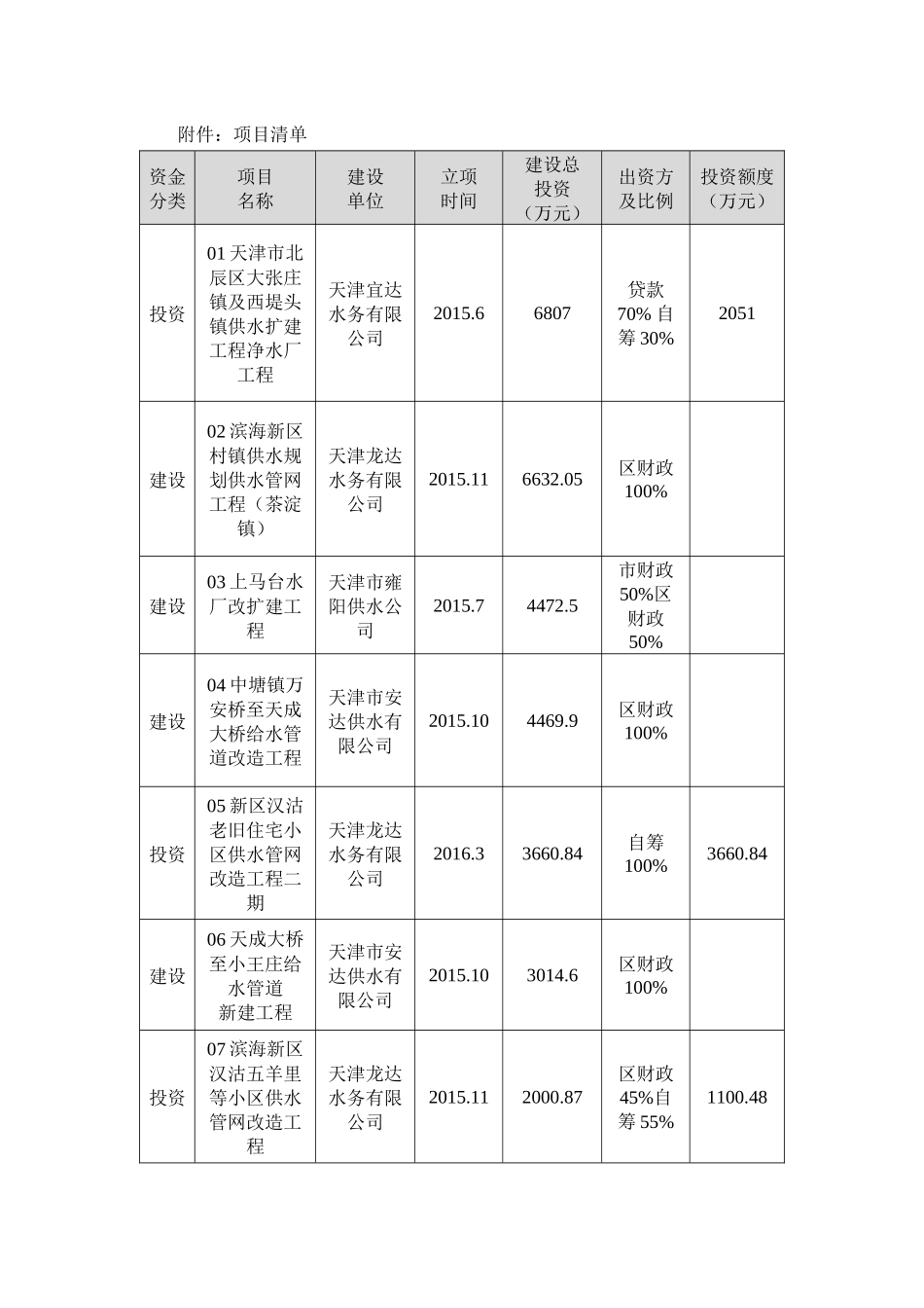 建设项目合规审查文件清单20160808_第3页