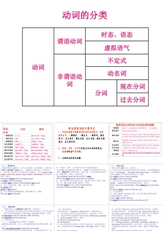 动词时态与语态1