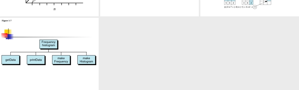 数据结构英文课件01