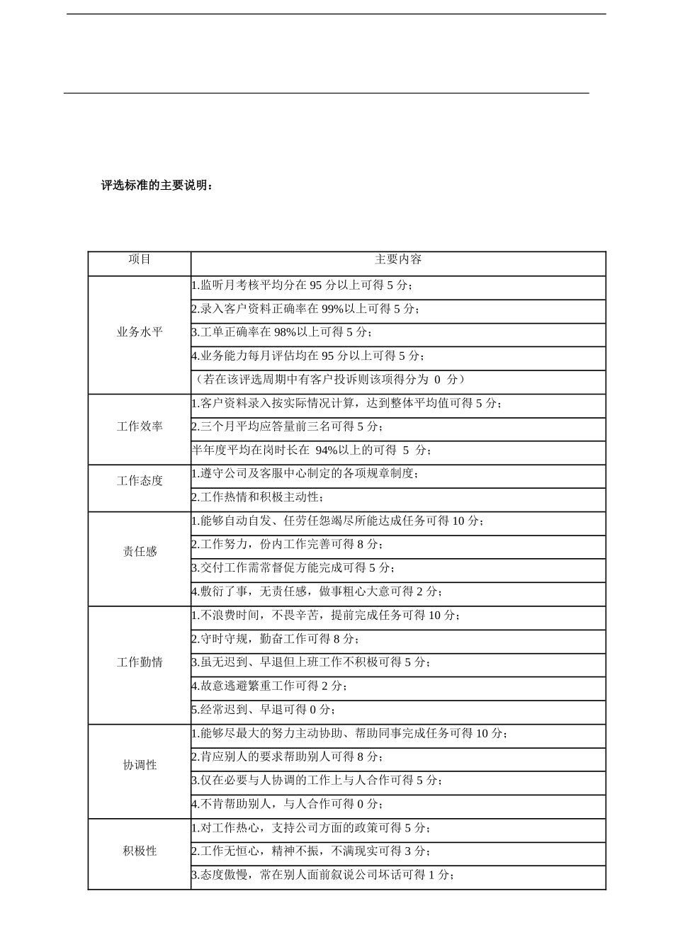 客服中心星级考核标准_第3页