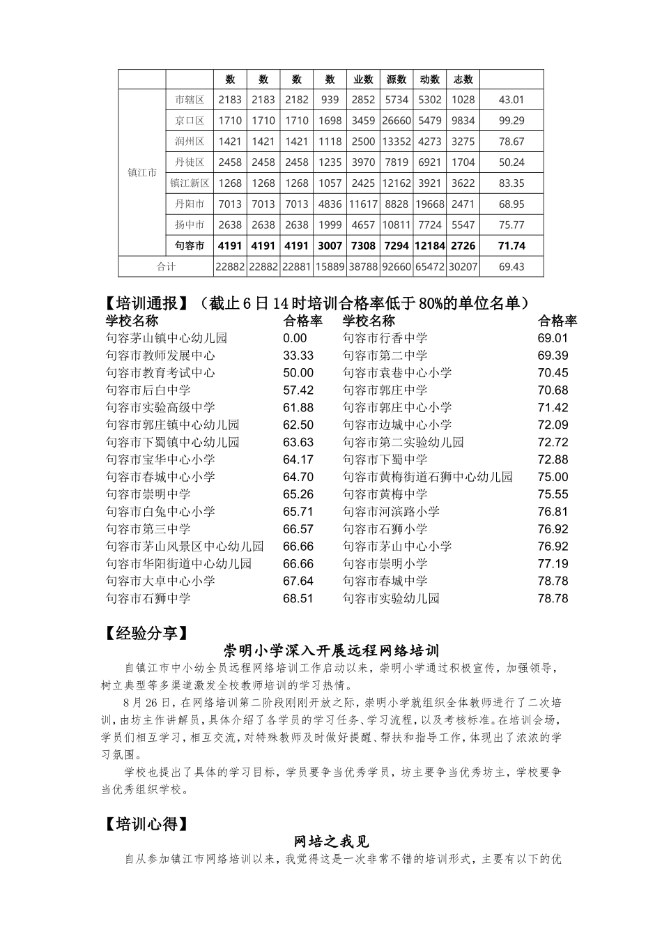 句容项目办第四期简报暨参训情况通报_第2页