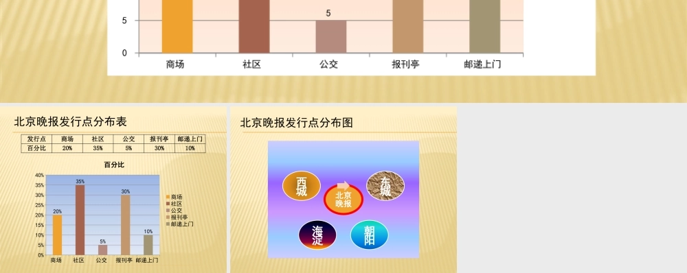 作业2-报刊发行