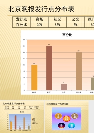 作业2-报刊发行
