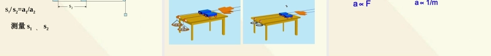 牛顿第二定律(探究实验)