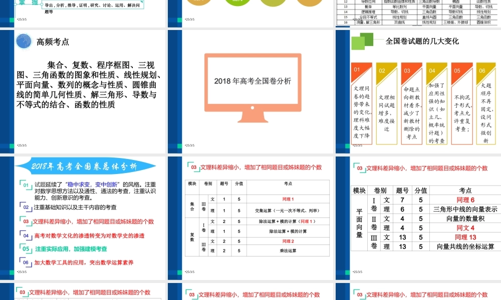 2019年高中数学高考研讨定