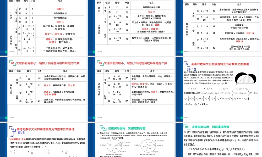 2019年高中数学高考研讨定