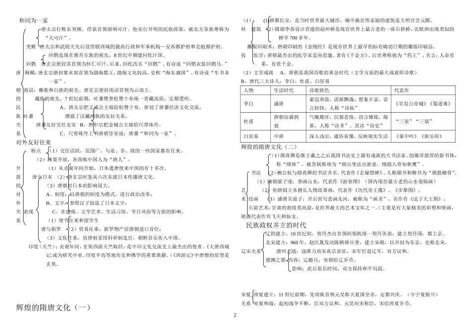 七年级知识结构下_第2页