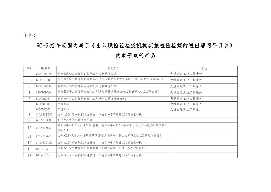 《法检目录》内的出口欧盟电子电气产品目录_第1页