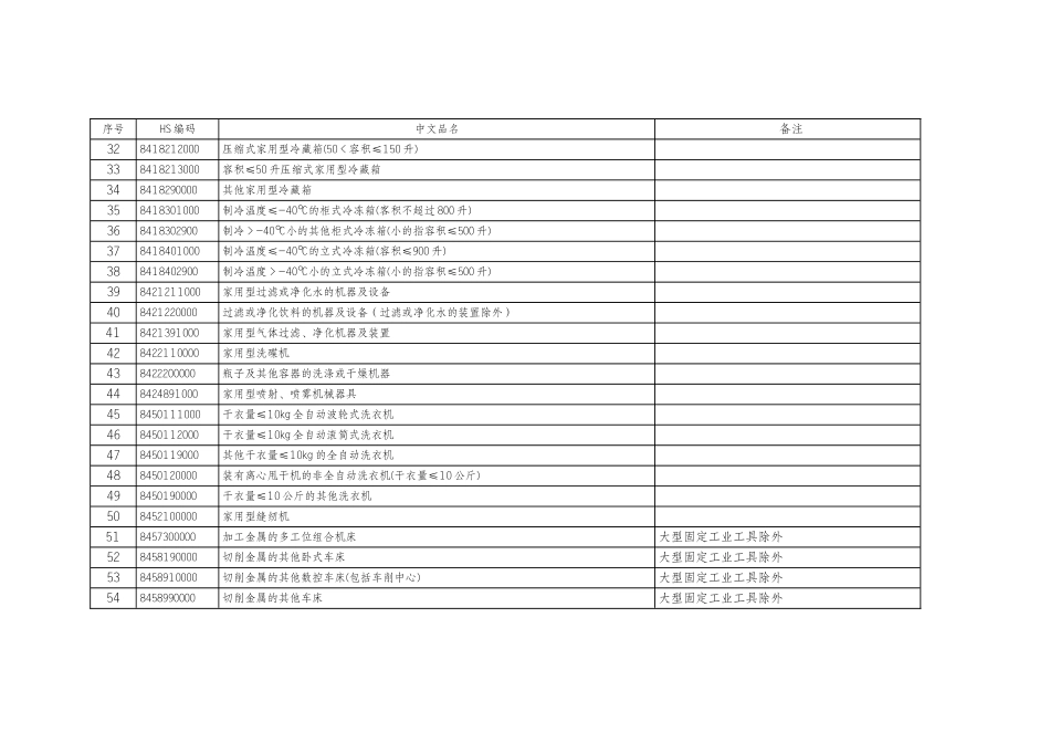 《法检目录》内的出口欧盟电子电气产品目录_第3页