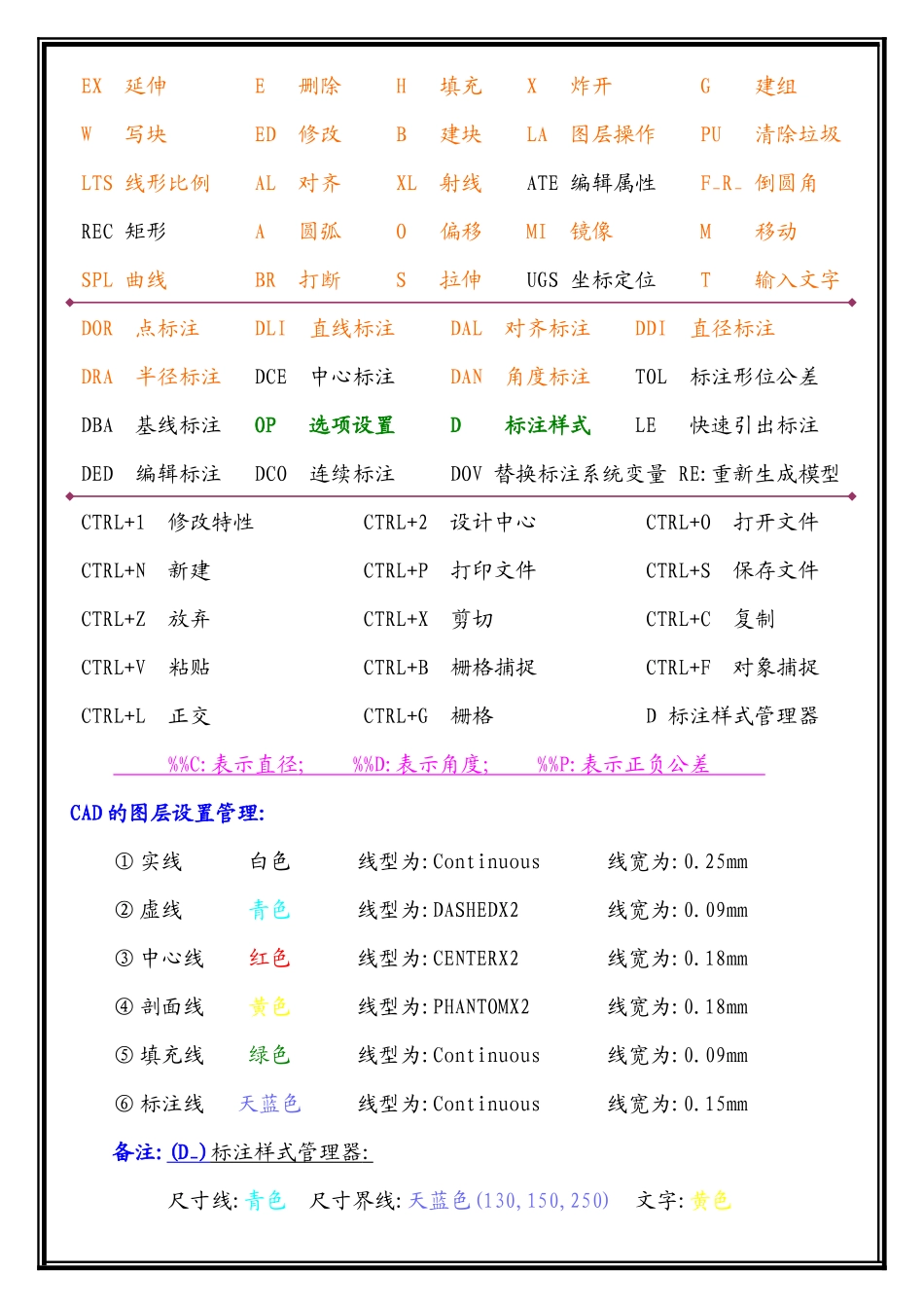 UG模具设计速成心法 _Fixed_第2页
