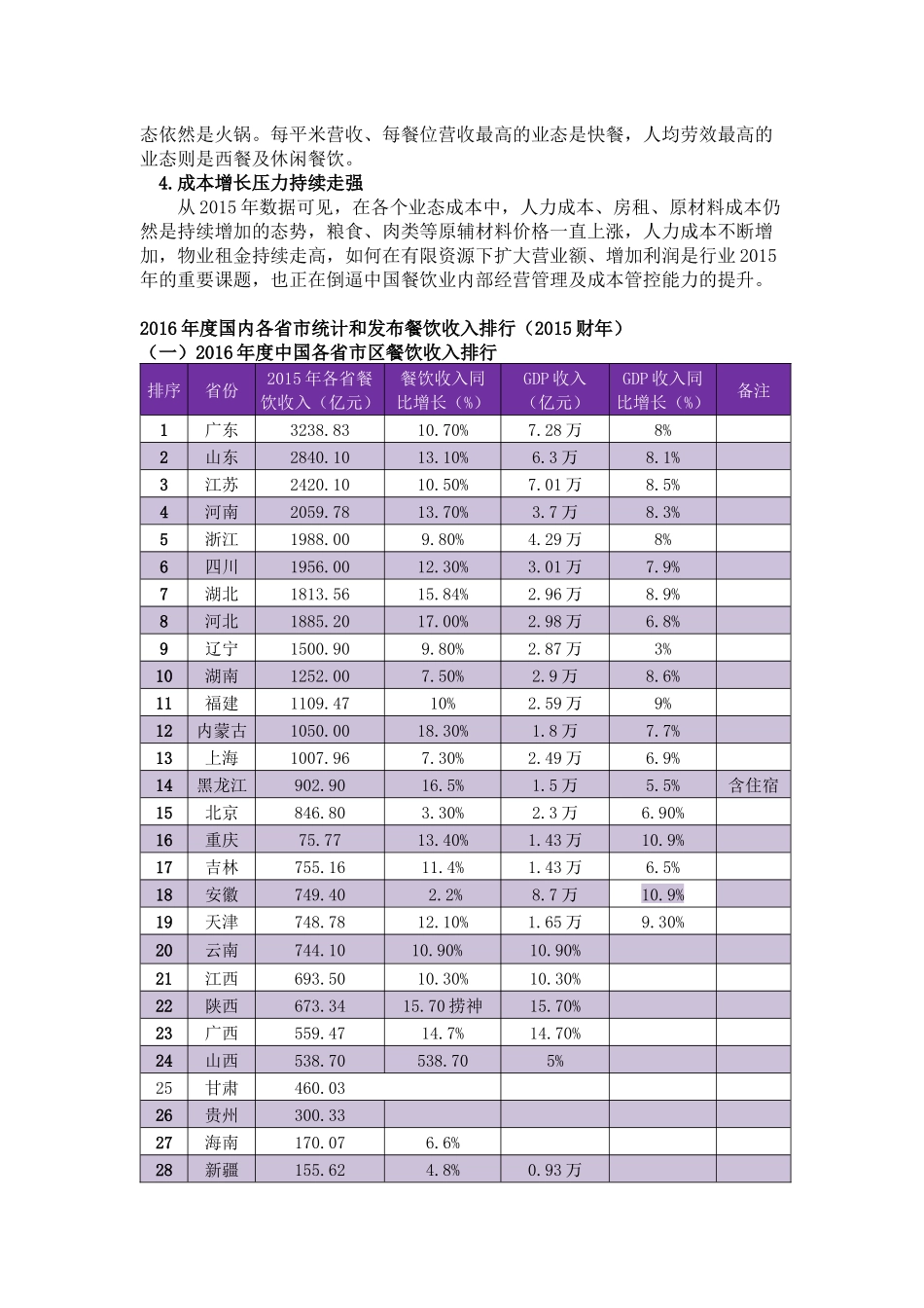 关于集团在三个城市中酒店餐饮定位分析_第2页