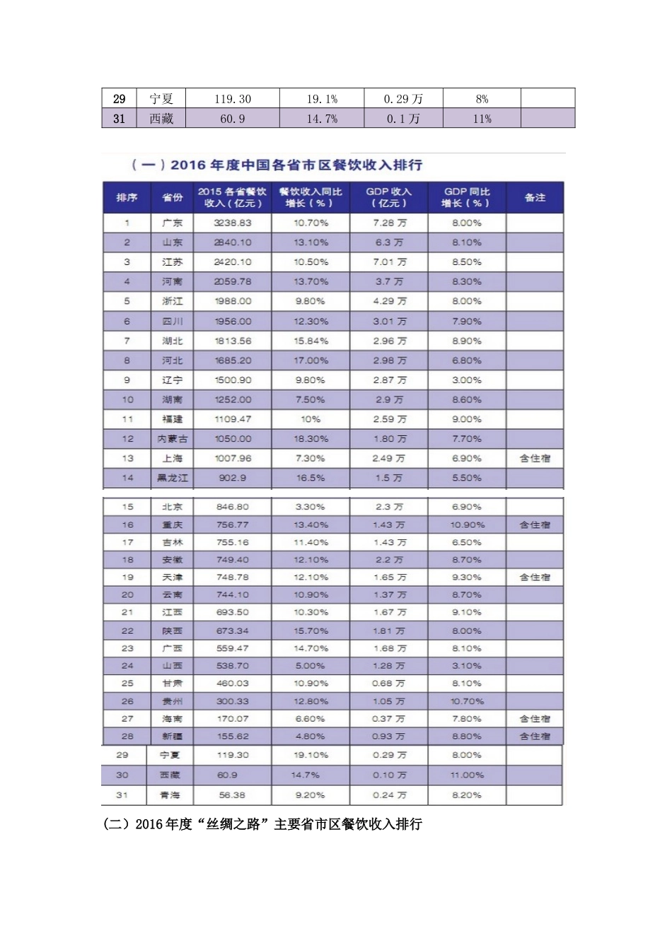 关于集团在三个城市中酒店餐饮定位分析_第3页