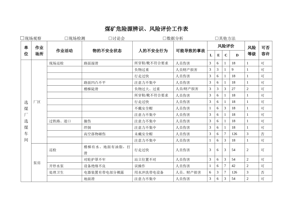煤矿危险源辨风险评价表_第1页