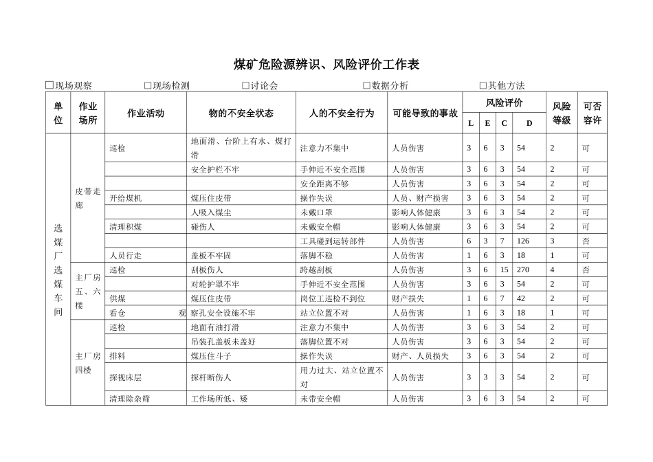 煤矿危险源辨风险评价表_第2页