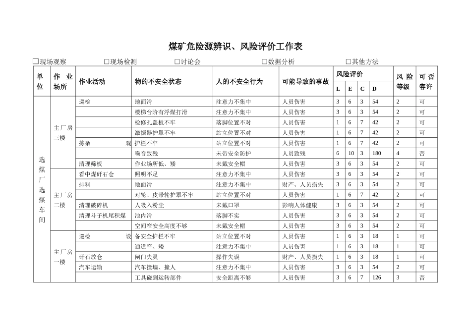 煤矿危险源辨风险评价表_第3页